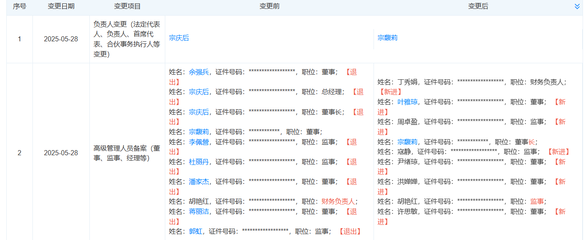 宗馥莉正式接手娃哈哈實業，距離全面掌舵更進一步